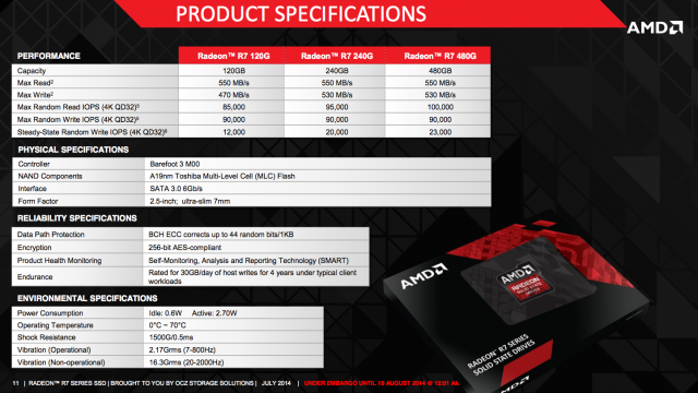 AMD Radeon R7 SSD