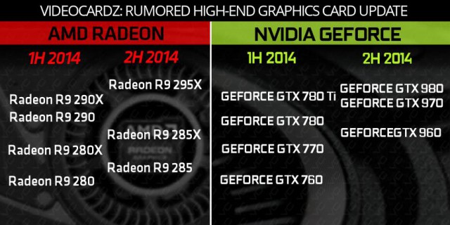 NVIDIA GeForce GTX 900