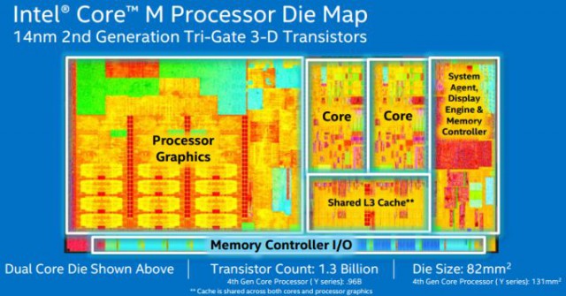 Intel Core M