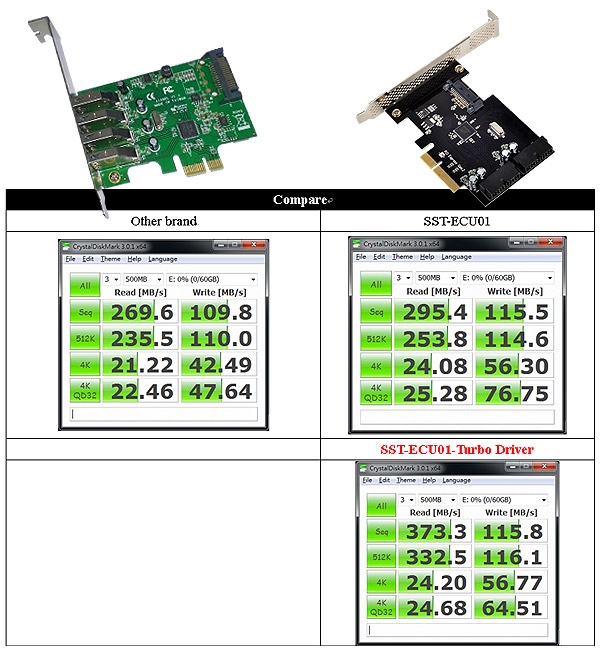 SilverStone ECU01