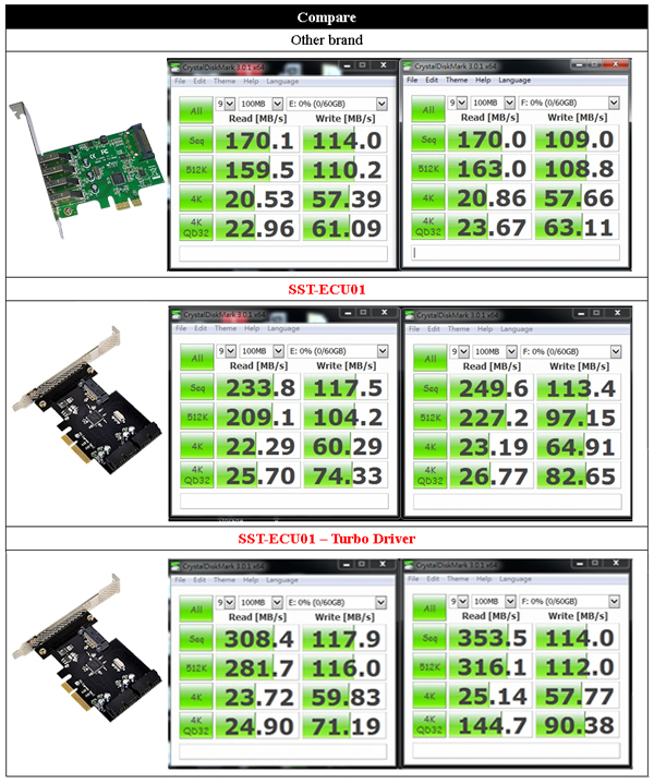 SilverStone ECU01