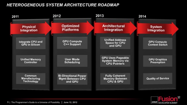 AMD Tonga