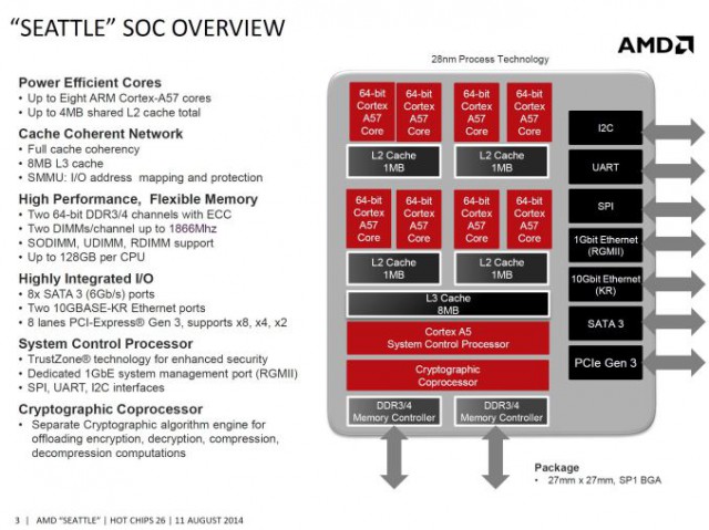 AMD Opteron A1100