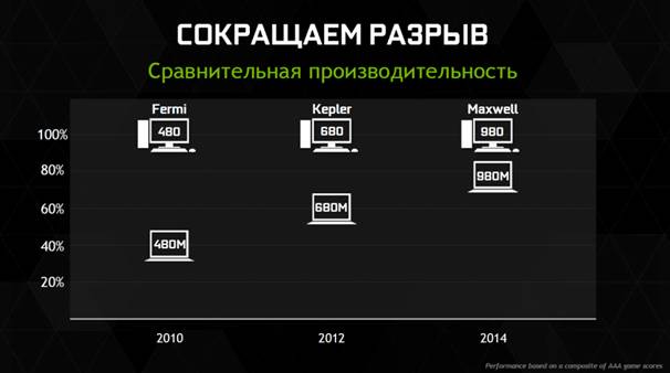 NVIDIA GeForce GTX 900M