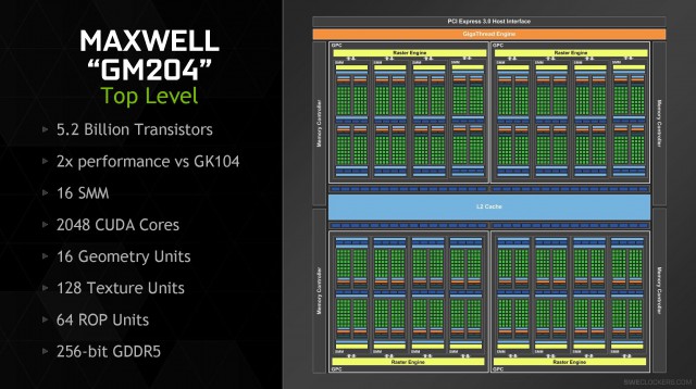 NVIDIA GM204