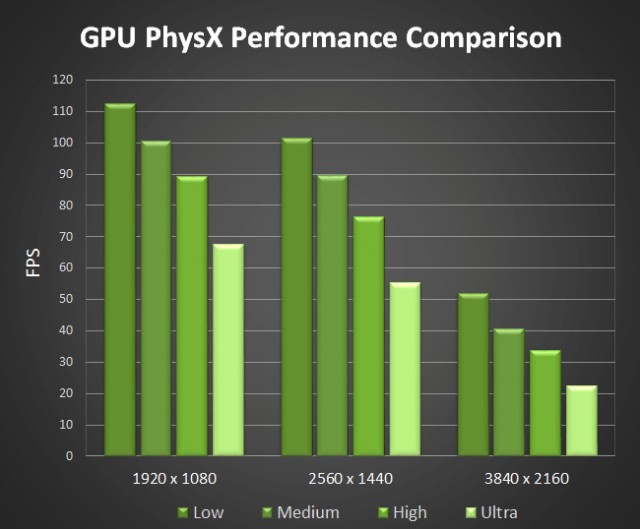 NVIDIA PhysX