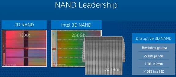 Intel 3D NAND