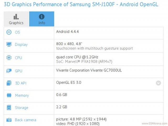 Samsung SM-J100F