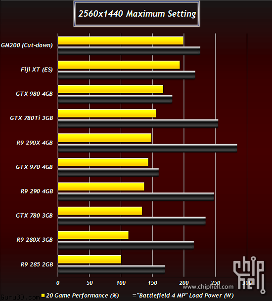 AMD Fiji Bermuda