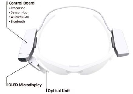 Sony Single-Lens Display Module