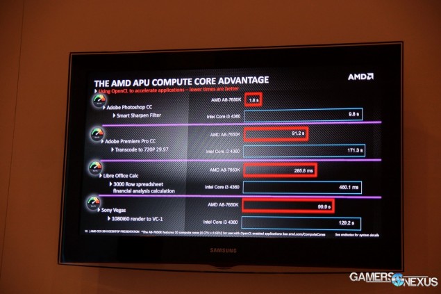 AMD A8-7650K