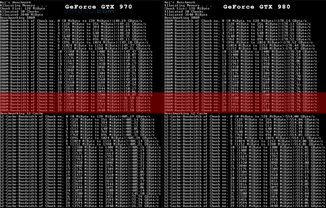 NVIDIA GeForce GTX 970
