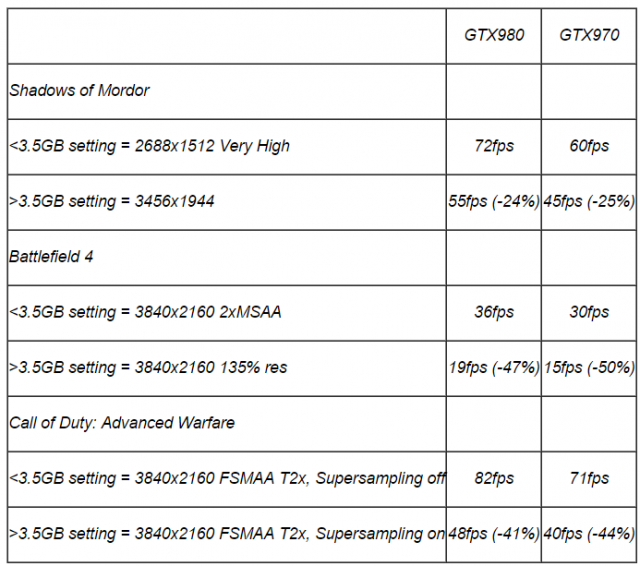 NVIDIA GeForce GTX 970
