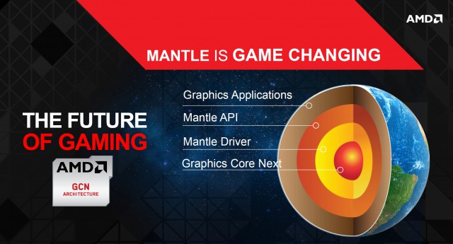 API AMD Mantle