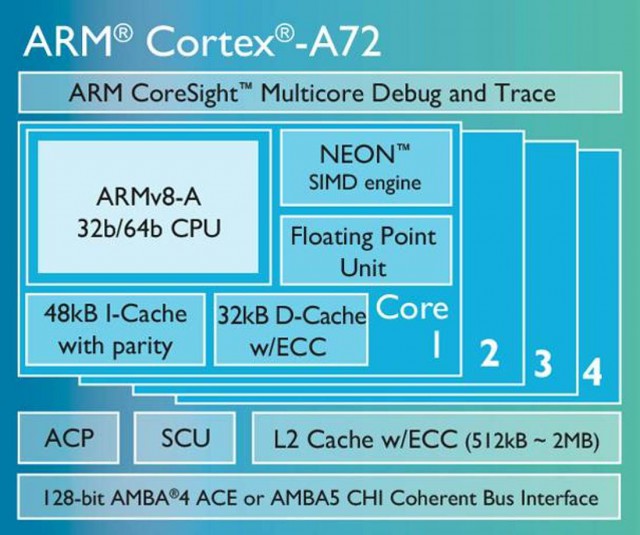 ARM Cortex-A72