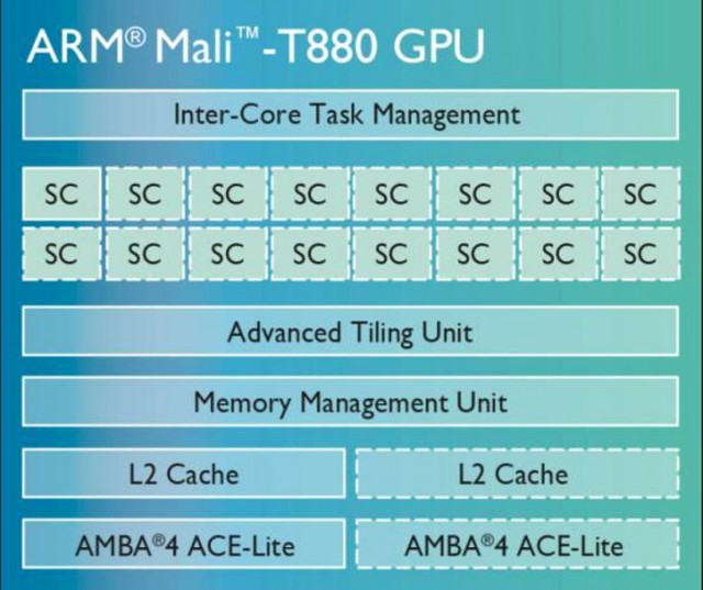 ARM Cortex-A72