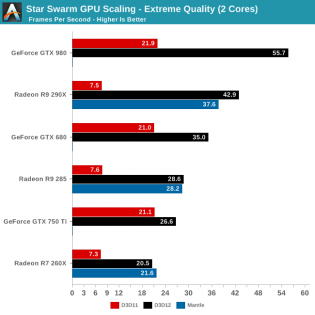 DirectX 12