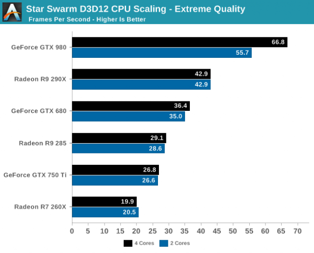 DirectX 12