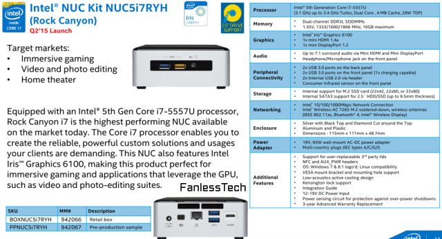 Intel NUC5i7RYH