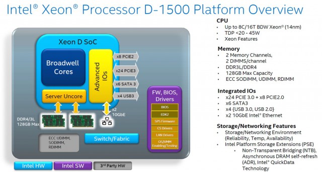 Intel Xeon D