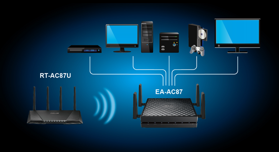 В рамках выставки CES 2015 компания ASUS впервые продемонстрировала модель ASUS EA-AC87, которая представляет собой беспроводной клиент класса AC1800. Теперь новинка представлена официально. Уже вскоре она появится на прилавках магазинов. ASUS EA-AC87 Решение ASUS EA-AC87 поддерживает стандарт 802.11 ac и может работать на частоте 5 ГГц. Четыре его внешние антенны работают в режиме 4 x 4 MIMO, что и обеспечивает максимальную скорость восходящего и нисходящего трафика на уровне 1734 Мбит/с. В будущем, путем обновления прошивки, планируется добавить поддержку технологии MU-MIMO, что улучшит производительность при работе с несколькими клиентами. ASUS EA-AC87 Функционирует модель ASUS EA-AC87 в одном из двух режимов: «Медиамост» и «Точка доступа». В первом случае она проводным путем подключается к любому сетевому устройству (десктопные компьютеры, Smart TV, игровые консоли, NAS-сервера и т.д.), обеспечивая дополнительный беспроводной канал связи. Во втором, можно использовать ASUS EA-AC87 для существующей беспроводной зоны покрытия. А если текущий пользовательский маршрутизатор поддерживает лишь стандарт 802.11 n на частоте 2,4 ГГц, то реализация протокола 802.11 ac на частоте 5 ГГц поможет лучше обслуживать многочисленные устройства. ASUS EA-AC87 Визуализация режима «Медиамост» При этом новинка поддерживает технологию ASUS AiRadar, которая определяет местоположение принимающего беспроводной сигнал устройства и фокусируется на него, что гарантирует повышенную силу сигнала. А общая площадь покрытия в таком случае достигает 465 м2. ASUS EA-AC87 Визуализация режима «Точка доступа» Таблица технической спецификации модели ASUS EA-AC87 выглядит следующим образом: МодельASUS EA-AC87 Поддерживаемый сетевой стандарт802.11 ac Рабочая частота, ГГц5 Внешние интерфейсы5 x RJ45 Количество антенн4 Максимальная пропускная способность, Мбит/с1734 Рабочее покрытие, м2465 Режимы работы«Медиамост», «Точка доступа» БезопасностьWPA2-PSK, WPA-PSK, WPS Размеры, мм160 х 160 х 40 Масса, г480 http://rog.asus.com Сергей Будиловский