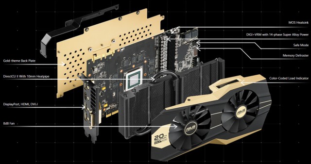 ASUS GTX 980 20th Anniversary Gold Edition (GOLD20TH-GTX980-P-4GD5)