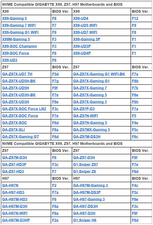 GIGABYTE X99 Z97 H97