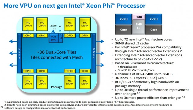 Intel Xeon Phi Knights Landing