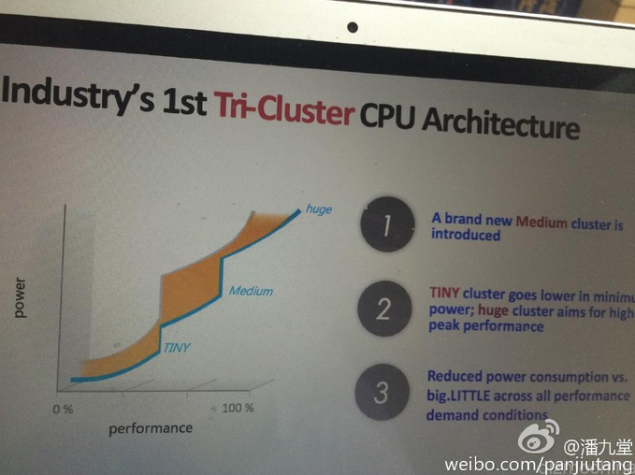 MediaTek MT6797 Helio X20