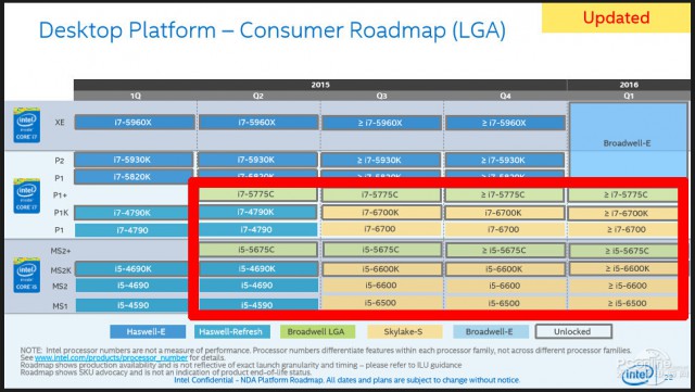 Intel roadmap