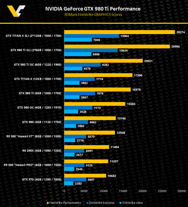 NVIDIA GeForce GTX 980 Ti