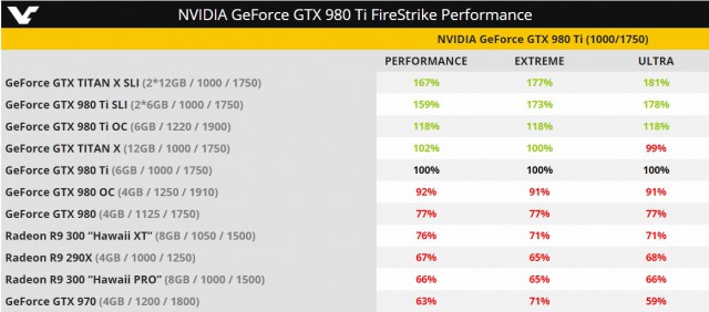 NVIDIA GeForce GTX 980 Ti