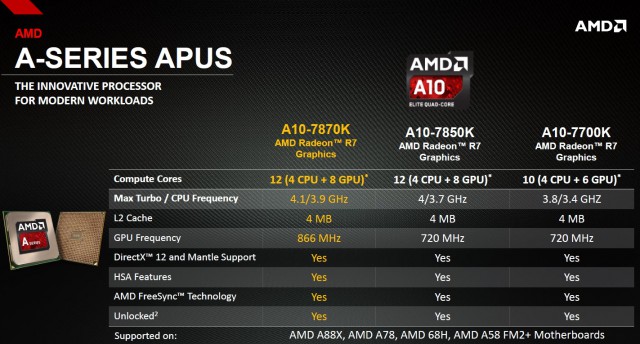 A10-7870K