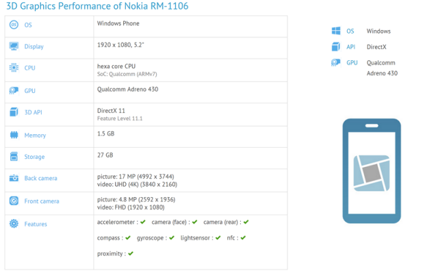 Microsoft Lumia RM-1106