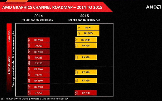 AMD Radeon R9 3x0