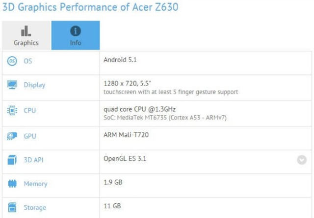 Acer Liquid Z630