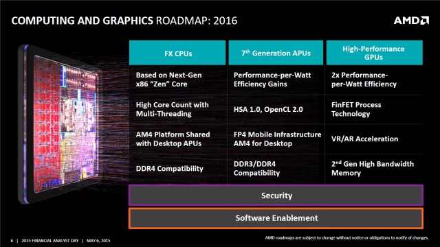 AMD