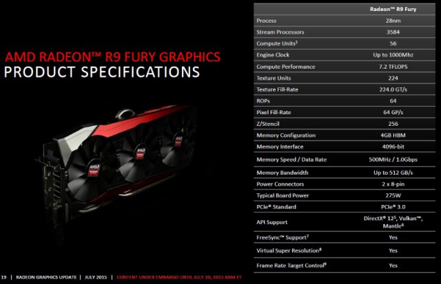 AMD Radeon R9 Fury