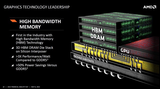 AMD HBM