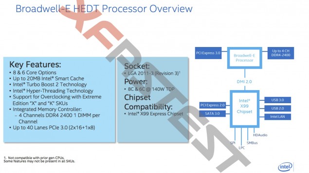 Intel Roadmap