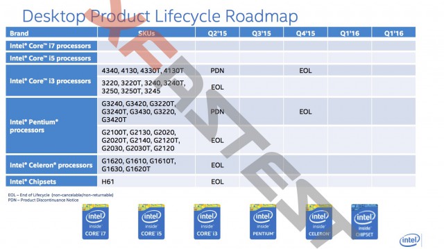 Intel Roadmap