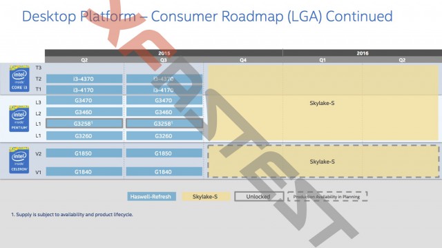 Intel Roadmap