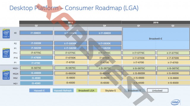 Intel Roadmap