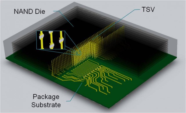 Toshiba NAND TSV