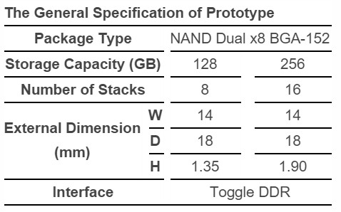 Toshiba NAND TSV