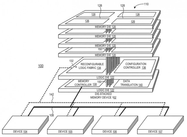 AMD APU FPGA