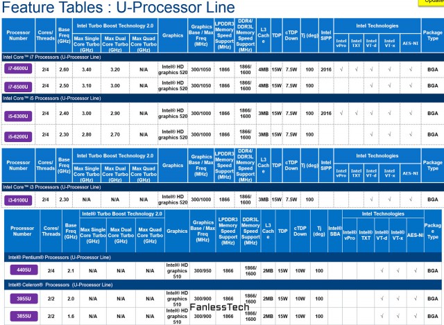 Intel Skylake-U