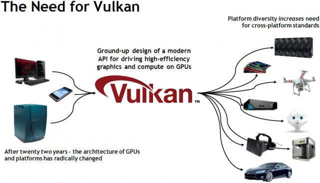 Google API Vulcan