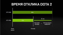 NVIDIA GeForce GTX 950