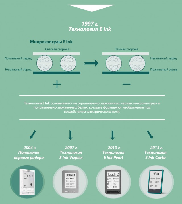 Pocketbook e ink